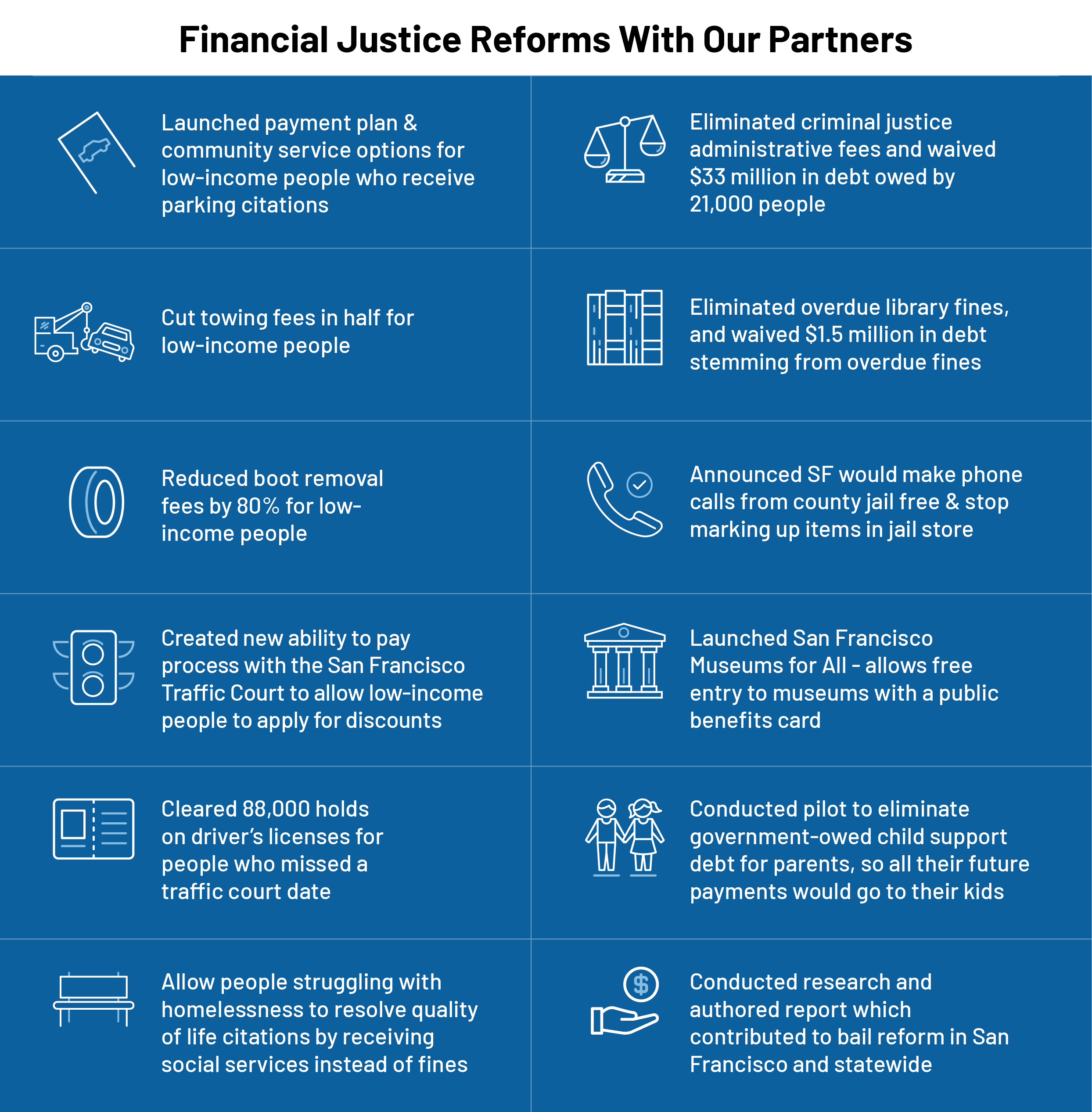 Reforms graphic