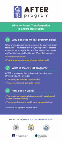 AFTER Program Digital Image