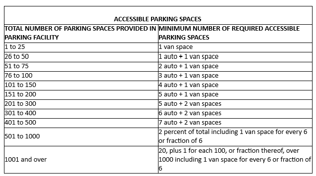 Accessible Parking Spaces