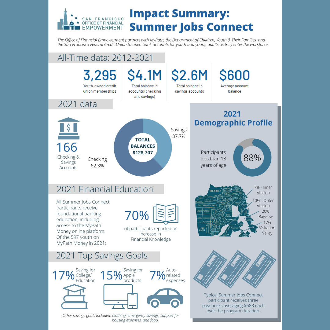 SJC Impact Summary