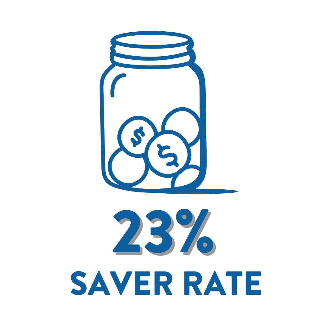 23% Saver Rate