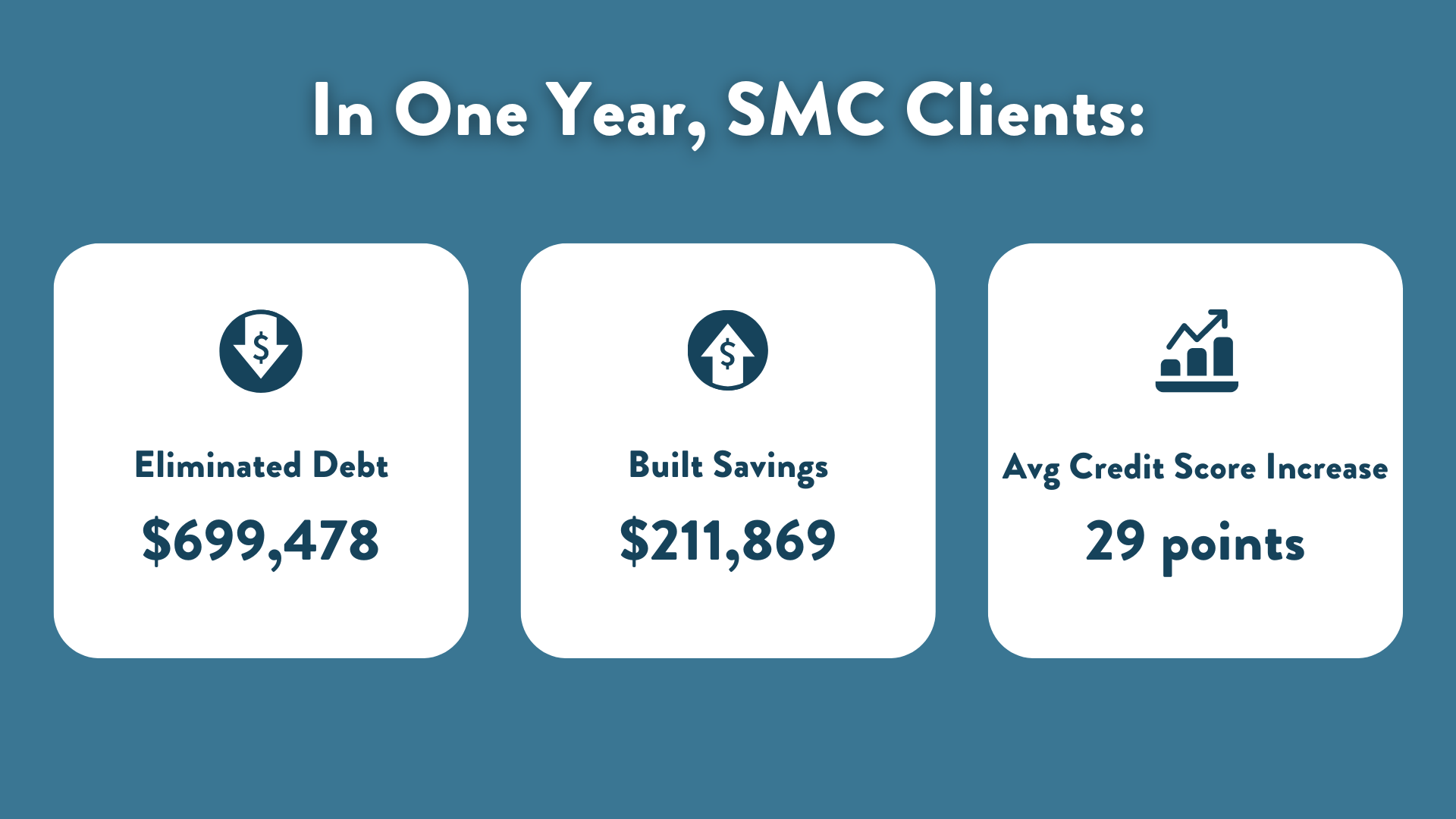 SMC Data Points