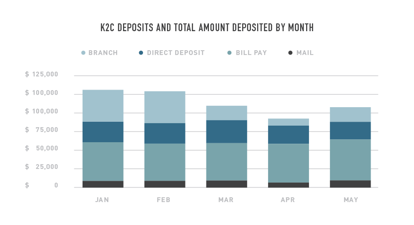 K2C graphic