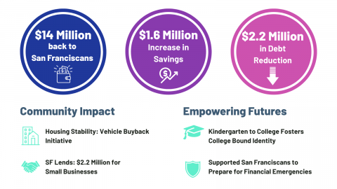 OFE Accomplishments 2025