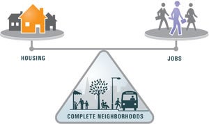 Housing, Jobs, and Complete Neighborhoods