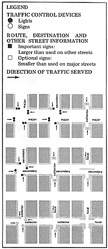 diagram of  traffic lights at different intersecions