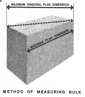 diagram showing method of measuring bulk