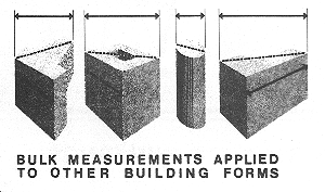 diagram showing alternative measurings of bulk