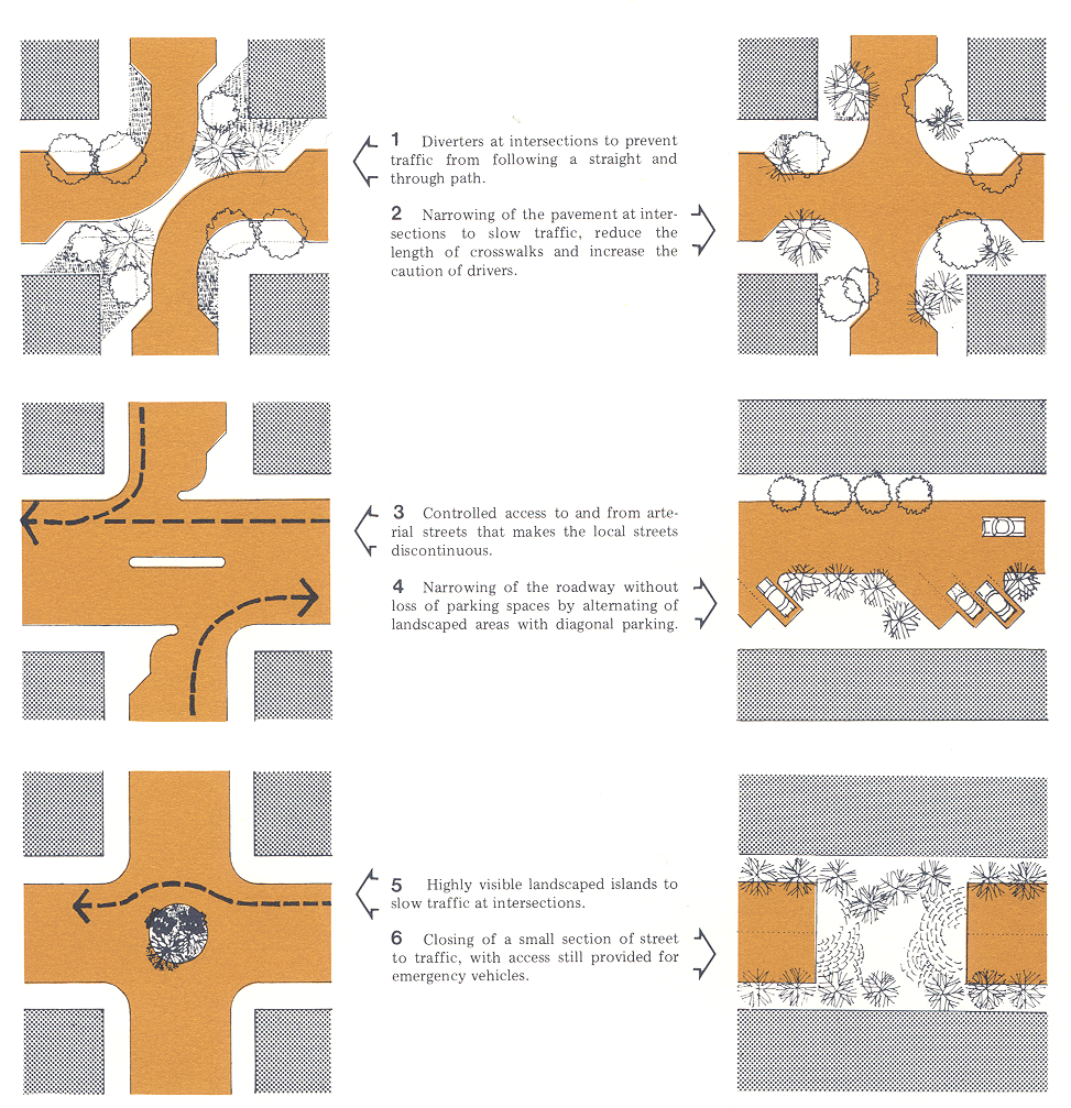 diagram of various roadway shapes