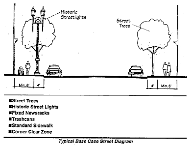 typical base case street diagram