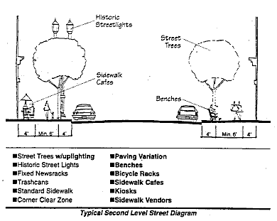 typical second level street diagram