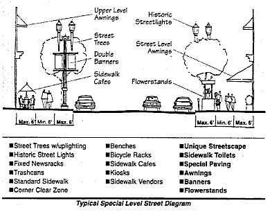 typical special level steet diagram