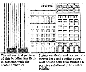 diagram of buildings with different facae treatments.