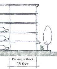 parking setback schematic