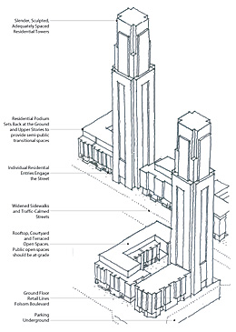 Figure 2: Development Concept for Rincon Hill