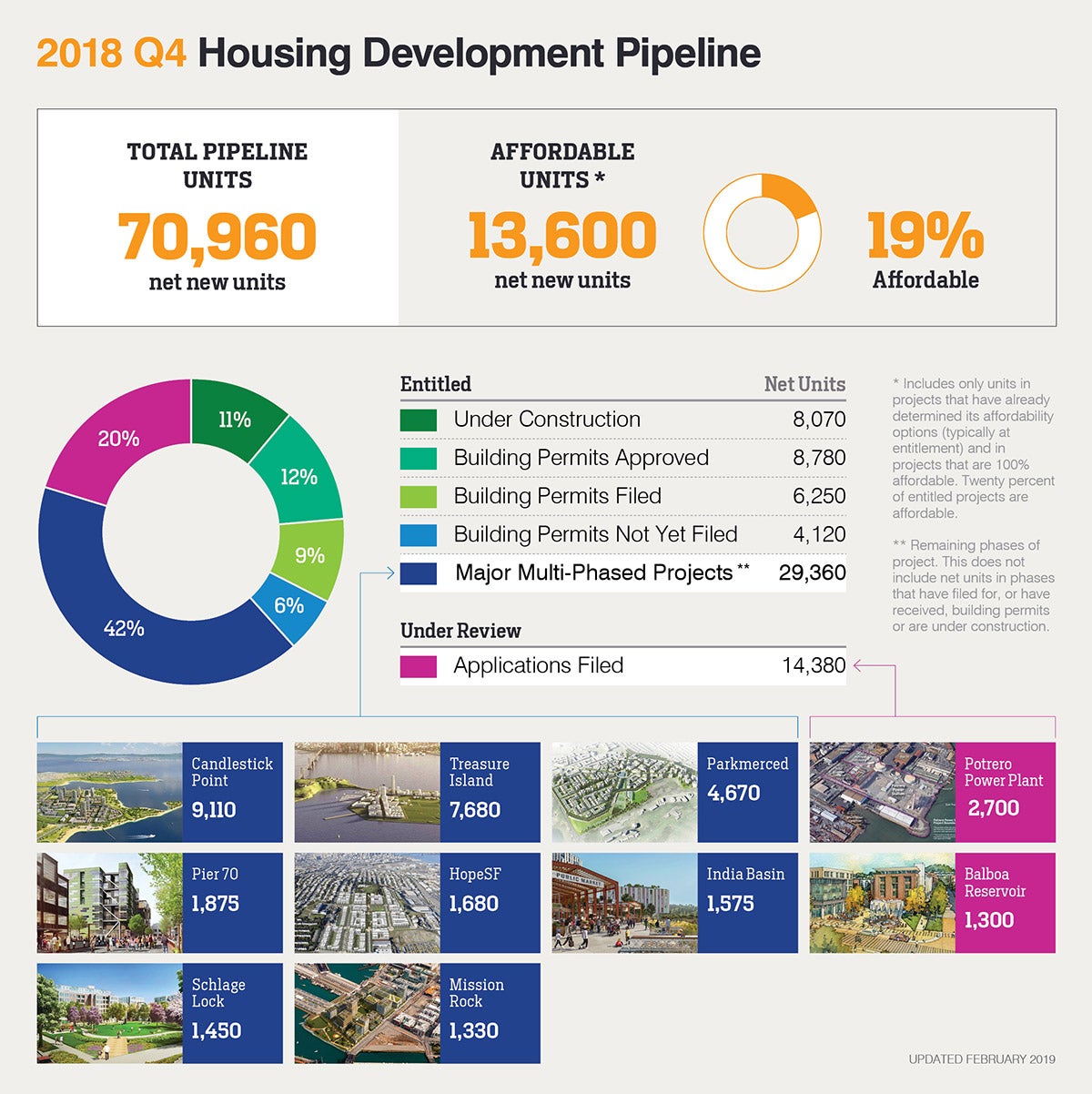 Housing Pipeline-At-A-Glance